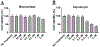Fig 2.