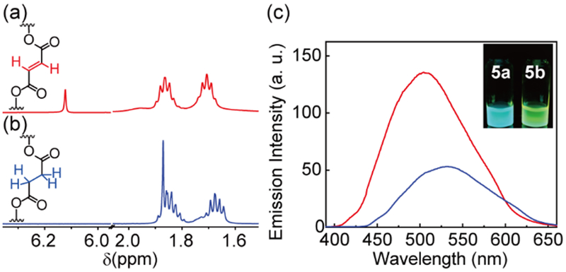 Figure 9.