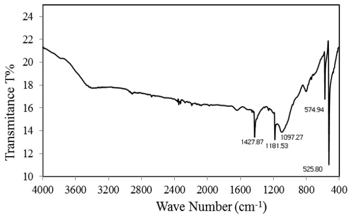 Figure 1.