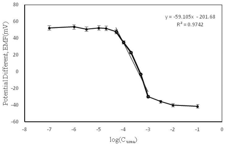 Figure 7.