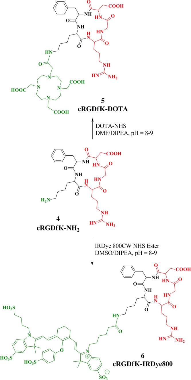 Scheme 2