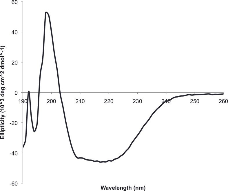 Figure 3—figure supplement 1.