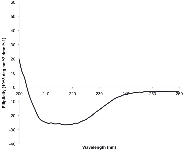 Figure 2—figure supplement 1.