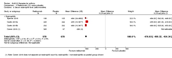 Analysis 3.8