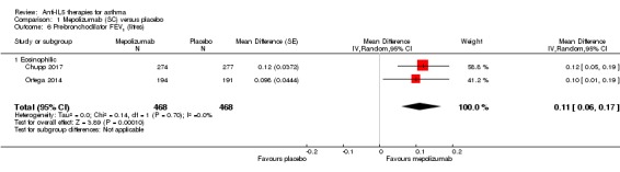 Analysis 1.6