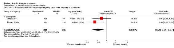 Analysis 2.2