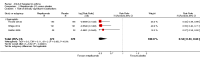 Analysis 2.1