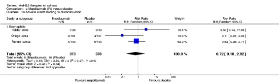 Analysis 2.10