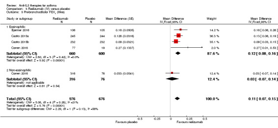 Analysis 3.5