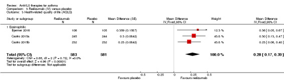 Analysis 3.3