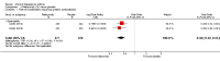 Analysis 3.1