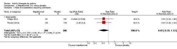 Analysis 2.3