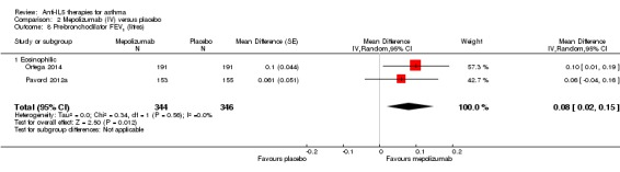 Analysis 2.8