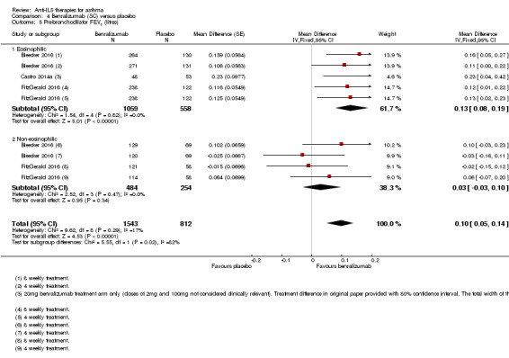 Analysis 4.5