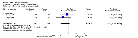 Analysis 1.8