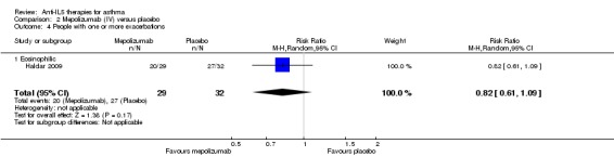 Analysis 2.4