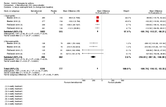 Analysis 4.8