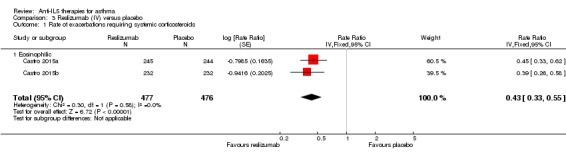 Analysis 3.1