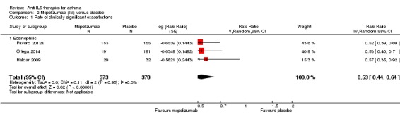 Analysis 2.1