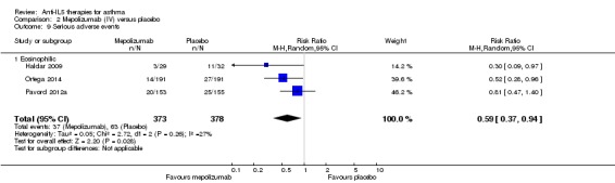 Analysis 2.9