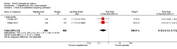 Analysis 1.3