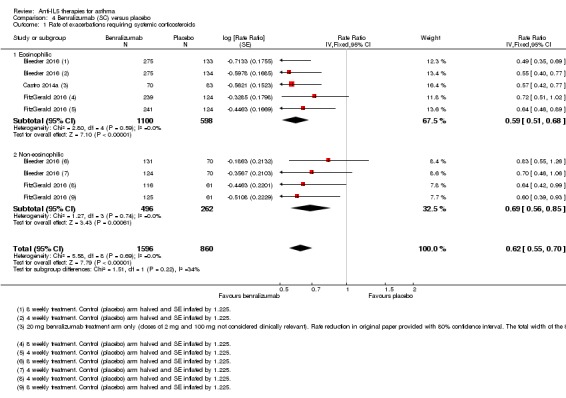 Analysis 4.1