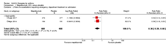 Analysis 1.2