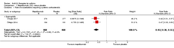 Analysis 1.1