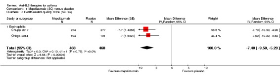 Analysis 1.5