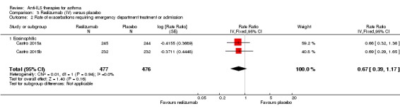 Analysis 3.2