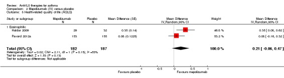 Analysis 2.5