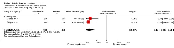 Analysis 1.4