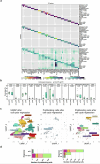 Extended Data Fig. 4