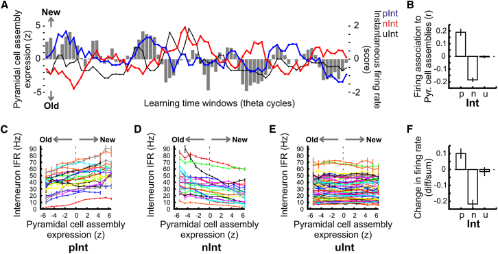 Figure 3