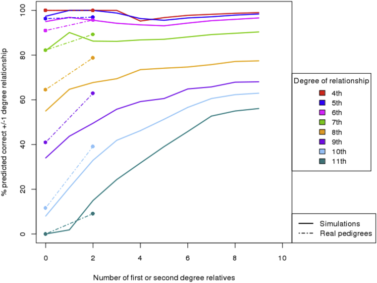 Figure 4