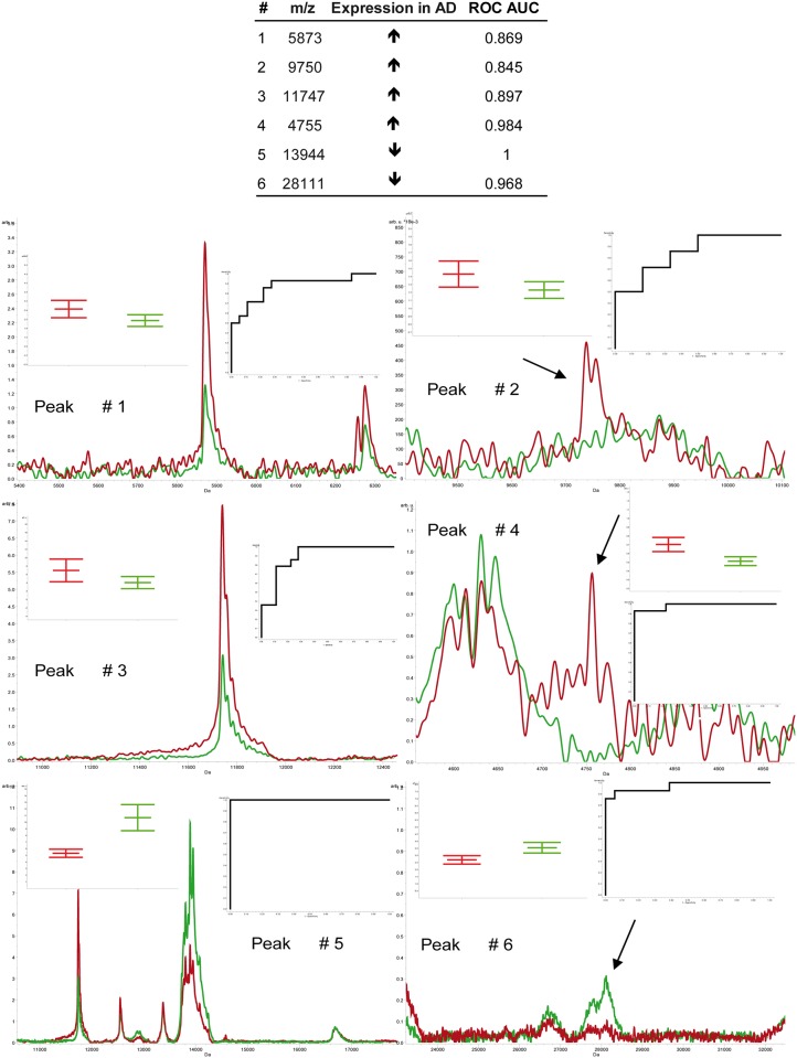 Fig 4