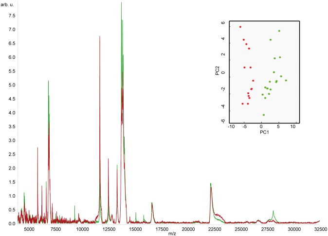 Fig 2