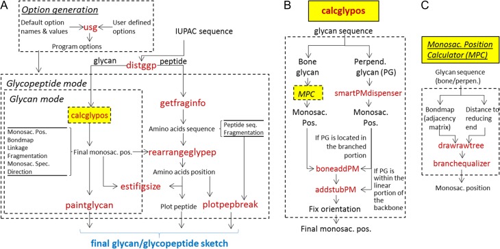 Fig. 2.