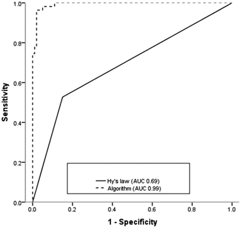 Figure 2.