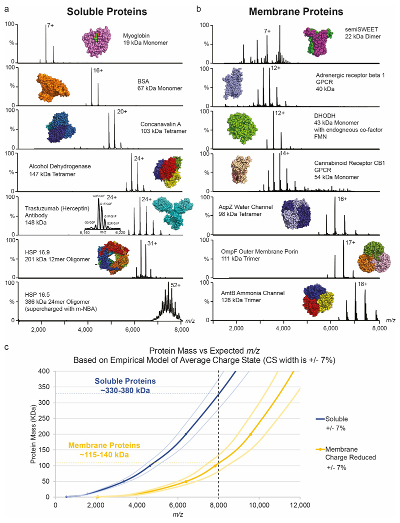 Extended Data Figure 3