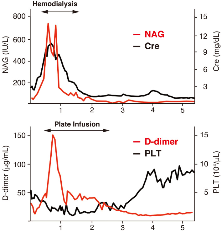 Figure 3.