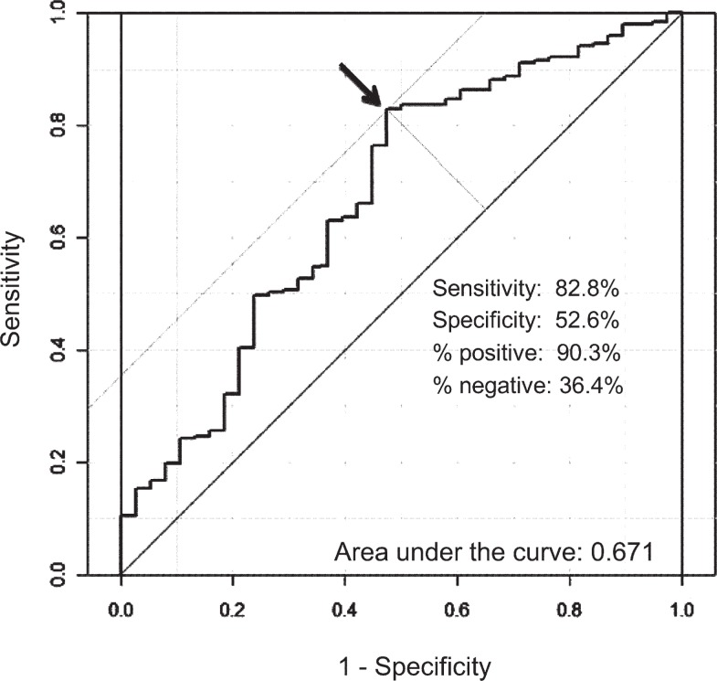 FIGURE 1.