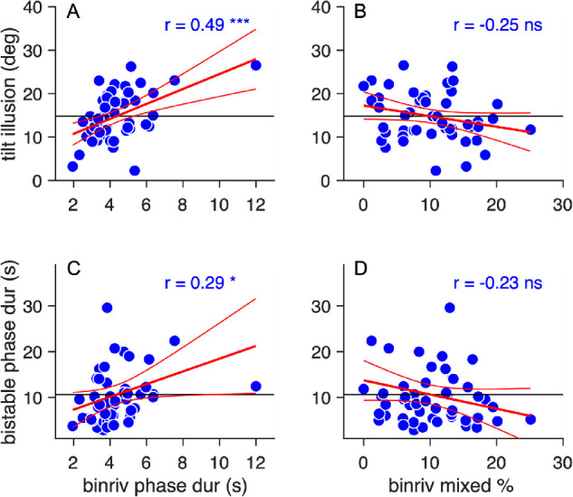 Figure 2.