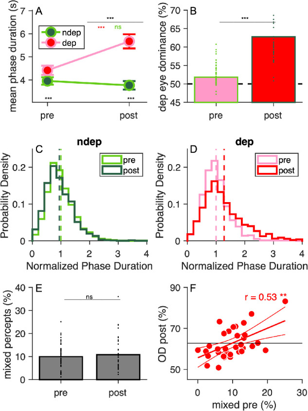 Figure 3.