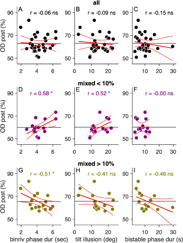 Figure 4.