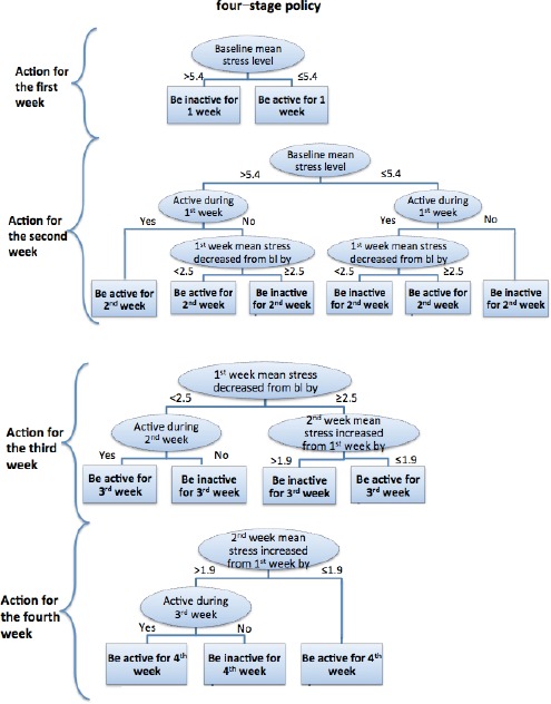 Figure 3.