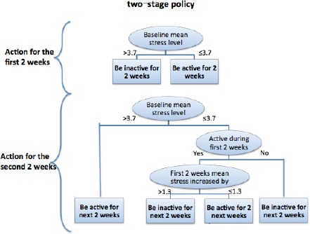 Figure 2.