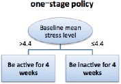 Figure 1.