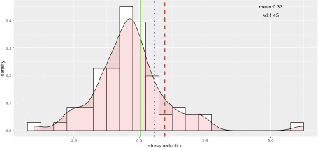 Figure 4.