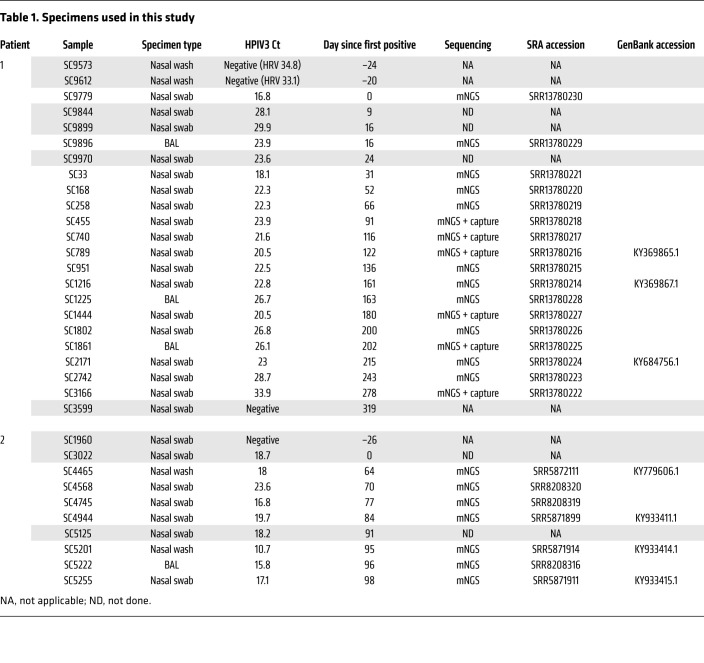 graphic file with name jci-131-150506-g037.jpg